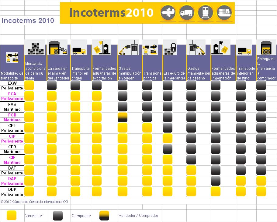 incoterms2010-1
